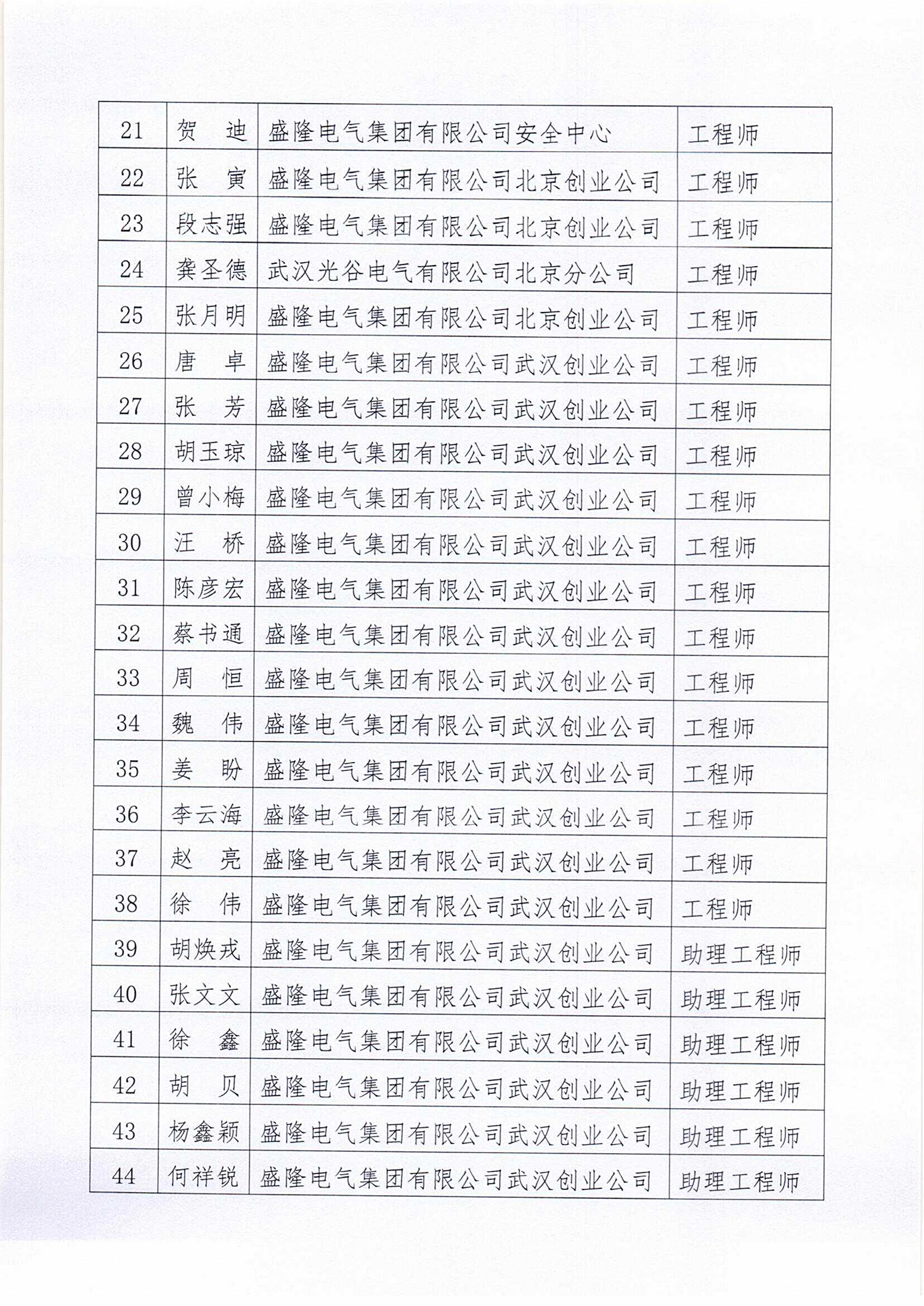 2023年（下半年）職稱評(píng)審?fù)ㄟ^人員名單的公示_02.png