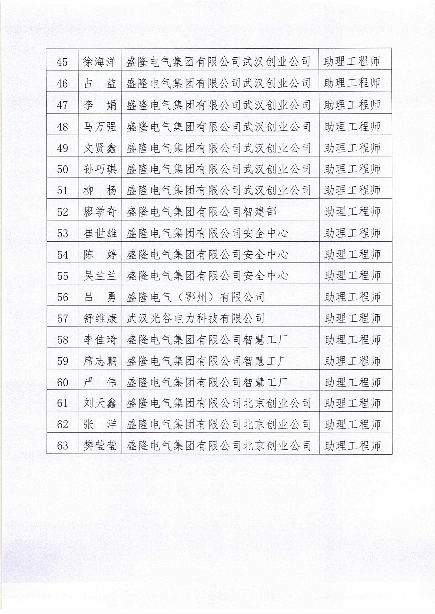 2023年（下半年）職稱評(píng)審?fù)ㄟ^人員名單的公示_03.png